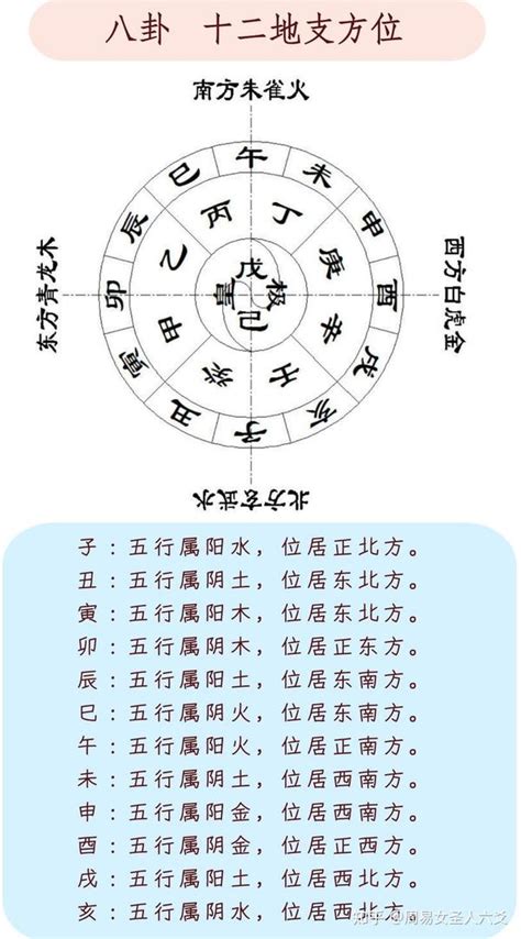 屬龍塔位方向|【屬龍塔位方向】「建議方位選屬龍塔位！」你絕對不能錯過的風。